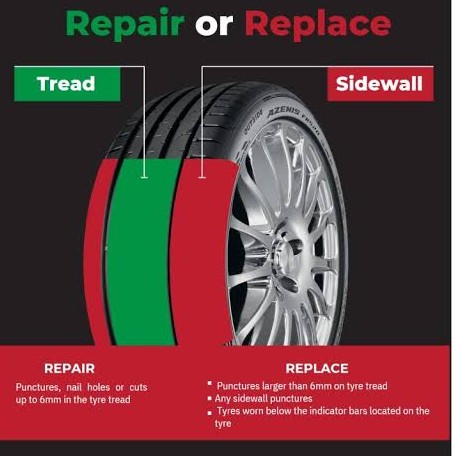 Tyre Fitting